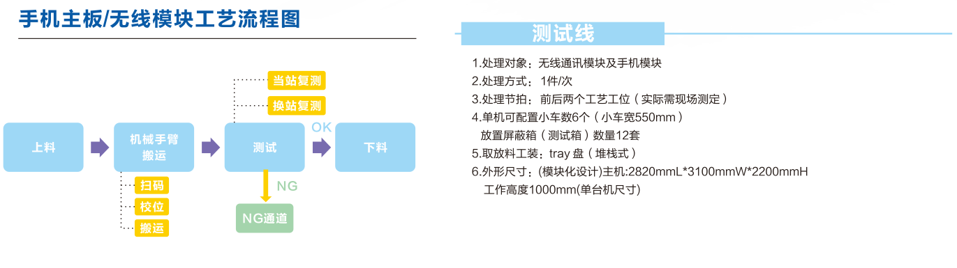 PCBA自動測試機