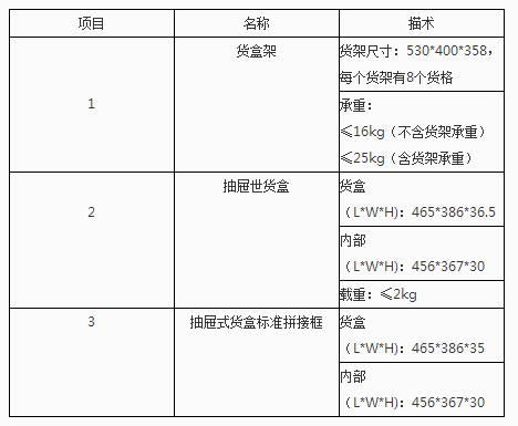 異型料存取終端