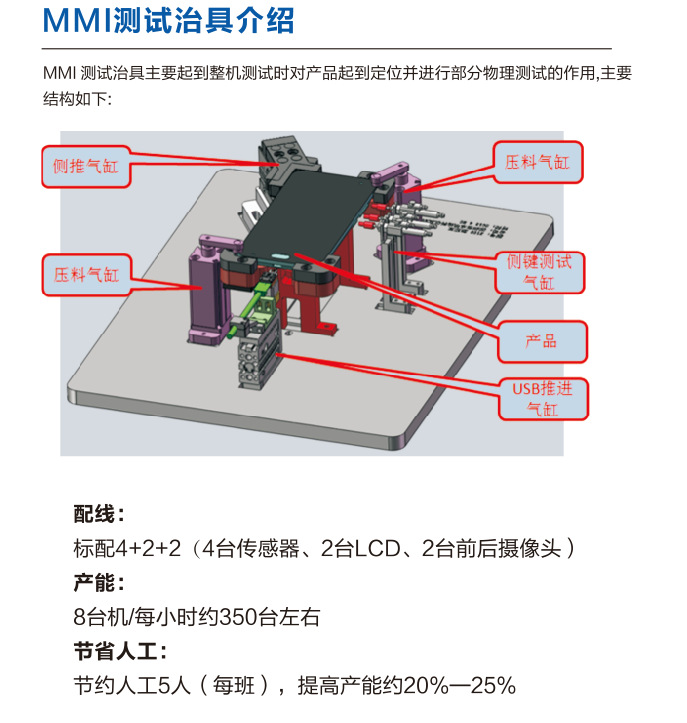 MMI自動測試機(jī)