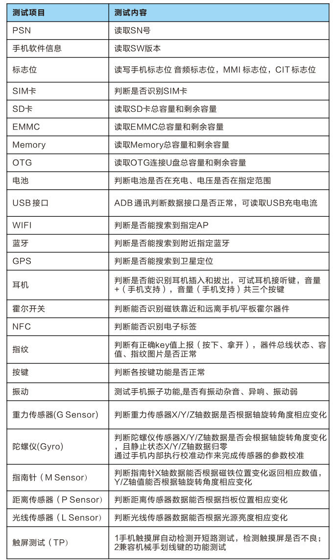 MMI自動測試機(jī)