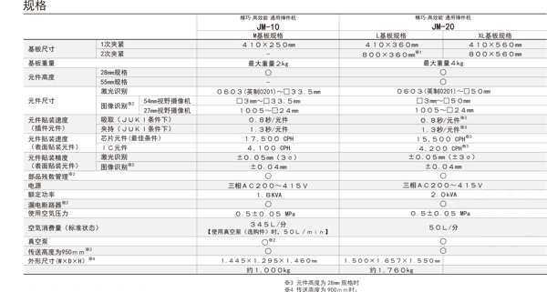 JUKI異形插件機規(guī)格