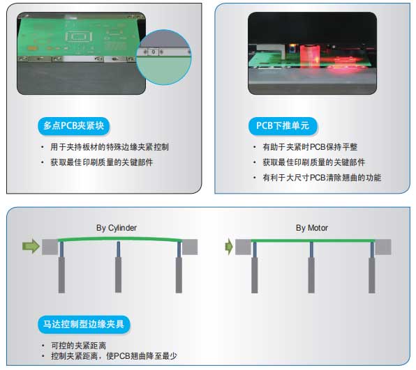 IPM-X3-全自動錫膏印刷機模塊化控制.jpg