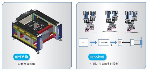 IPM-X3-全自動錫膏印刷機刮刀壓力控制.jpg