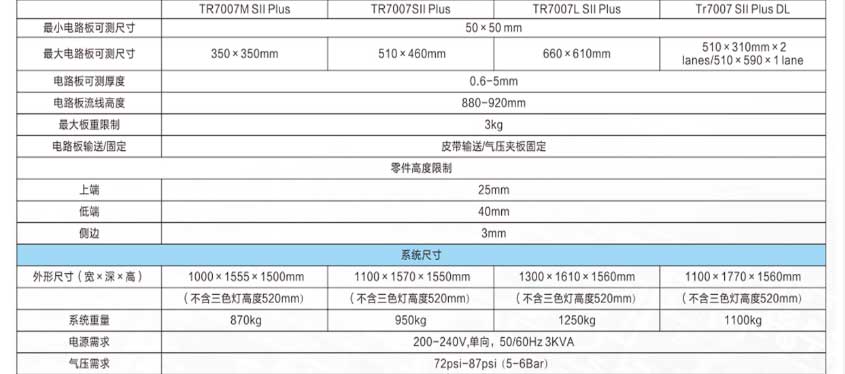 德律TR7007在線錫膏厚度檢測(cè)儀3D-SPI參數(shù).jpg