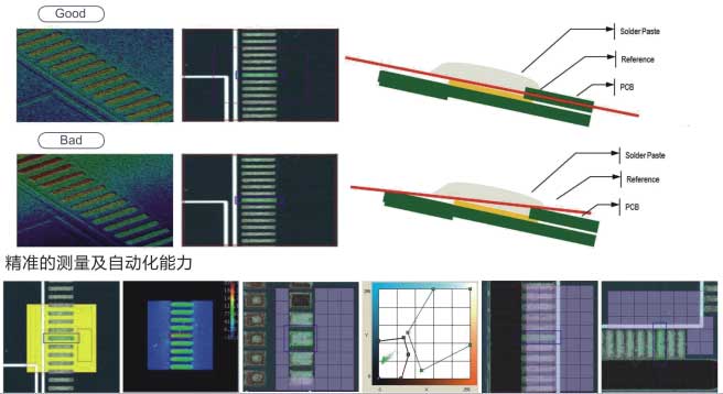 錫膏厚度檢測(cè)儀7700E在線3D-SPI檢測(cè)效果.jpg