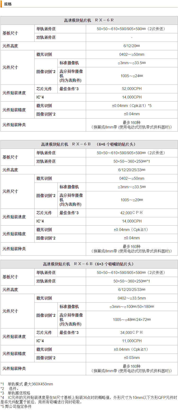 rx6r.gif