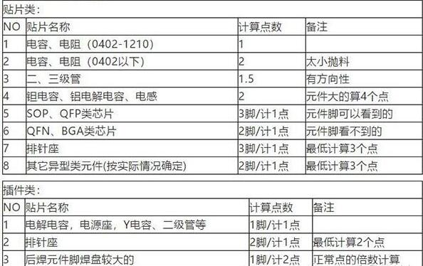 smt貼片加工多少錢一個點.jpg